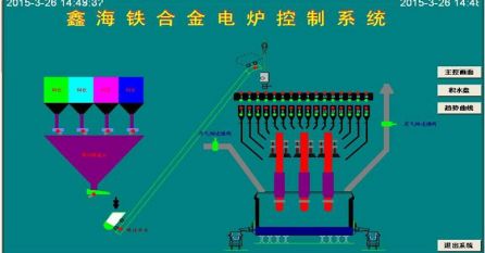 礦熱爐控制系統(tǒng) 控制亮點(diǎn)：通過(guò)模糊控制與PID控制相結(jié)合的方法，實(shí)現(xiàn)對(duì)電極電流的平衡控制。